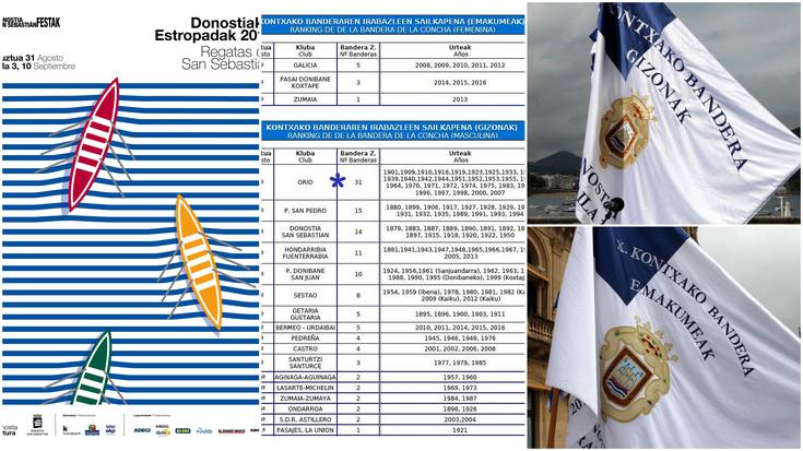 Donostiako Estropadak 2017