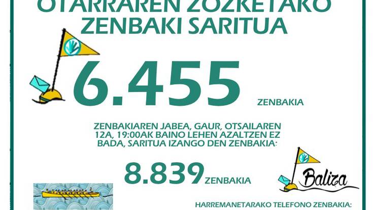 6.455 izan da zenbaki sariduna Balizaren otarraren zozketan