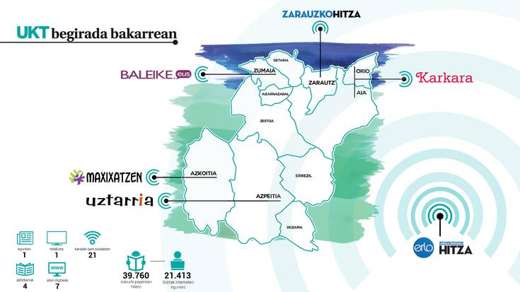 UKT begirada bakarrean