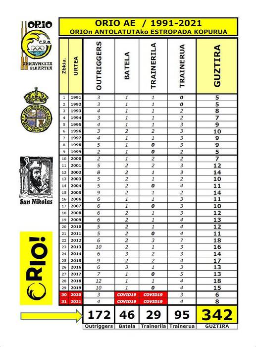 3.) Orio AE. 2021, Kirol Memoria