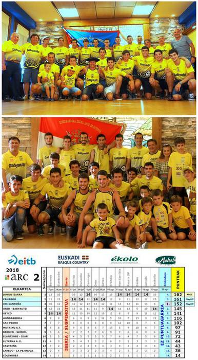 Orio Babyauto ARC2 2018