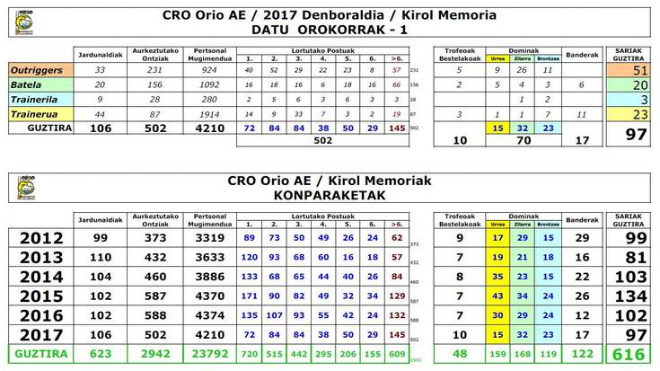 Orio AE_Etengabeko Jarduera
